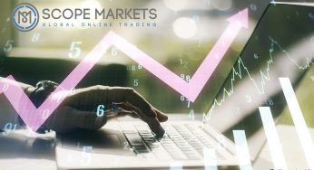 How to Become a Day Trader with $100