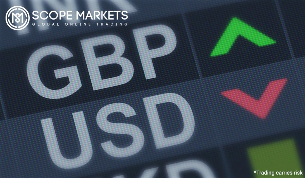 GBP/USD or Great Britain Pound/US Dollar Currency Pair Scope Markets