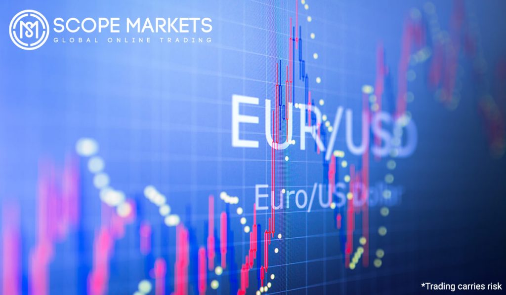 EUR/USD or Euro/US Dollar Currency Pai Scope Markets