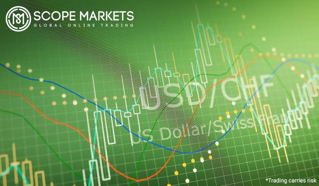 USD/CHF or US Dollar/Swiss Franc
