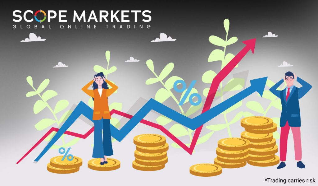 Know About Lower and Higher Inflation  Scope Markets