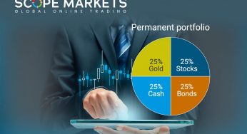 Is the Permanent portfolio the best investing strategy for the average investor in 2021?